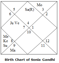 Astro Relation
