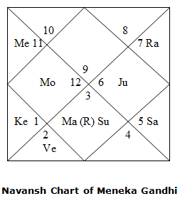 Astro Relation