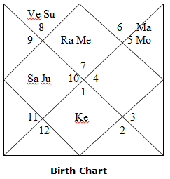 Brith Chart Image Birth Chart Image