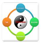 Feng Shui and its Importance