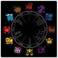Free Birth Horoscope