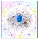 Results of Planets Transiting Over the Ascendant