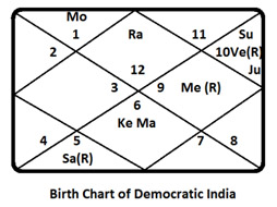 Good-Governance -Chart