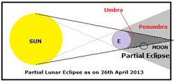 Partial-Lunar